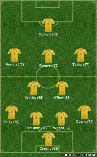 Oxford United Formation 2013