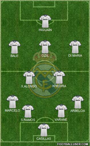 Real Madrid C.F. Formation 2013