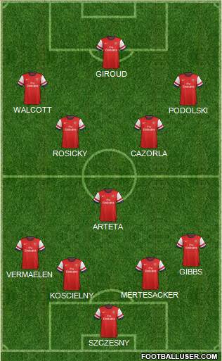 Arsenal Formation 2013