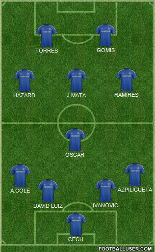 Chelsea Formation 2013
