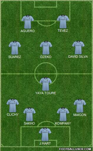 Manchester City Formation 2013