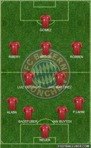 FC Bayern München Formation 2013