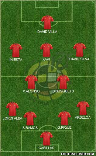 Spain Formation 2013