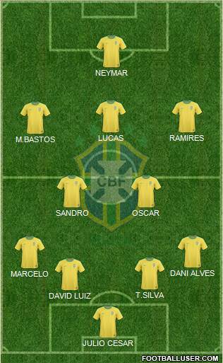 Brazil Formation 2013