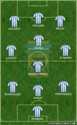 Argentina Formation 2013