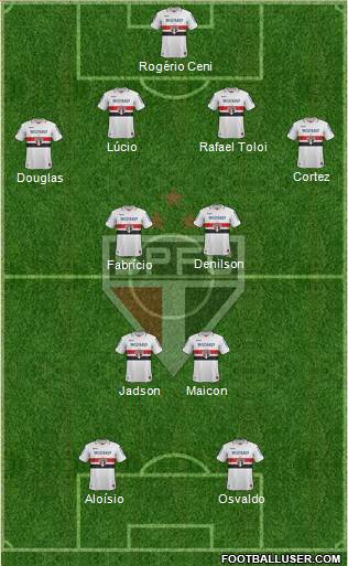 São Paulo FC Formation 2013