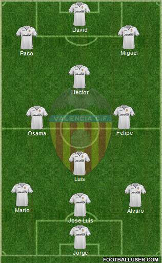 Valencia C.F., S.A.D. Formation 2013