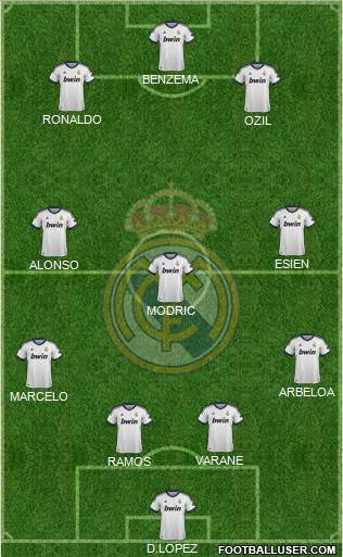 Real Madrid C.F. Formation 2013