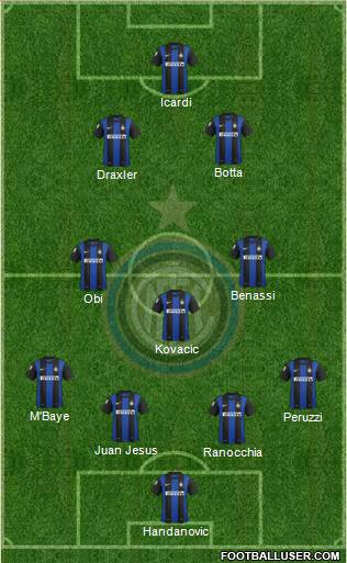 F.C. Internazionale Formation 2013