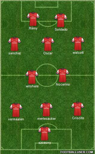 Arsenal Formation 2013
