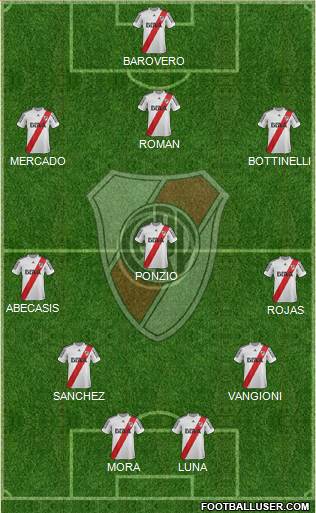 River Plate Formation 2013