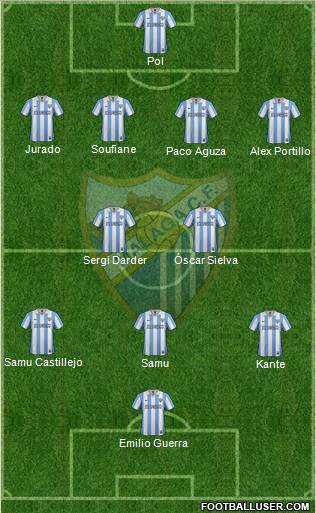 Málaga C.F., S.A.D. Formation 2013