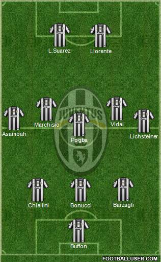 Juventus Formation 2013