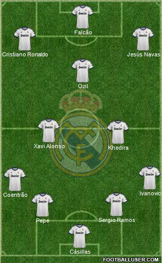 Real Madrid C.F. Formation 2013