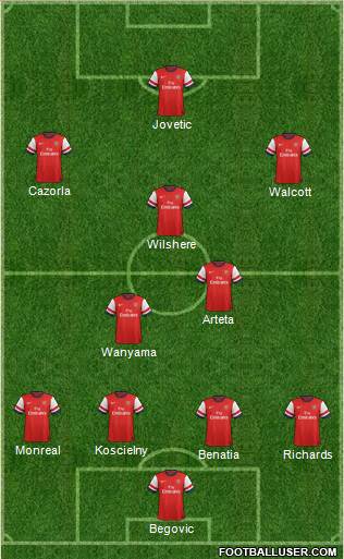 Arsenal Formation 2013
