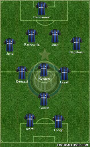F.C. Internazionale Formation 2013