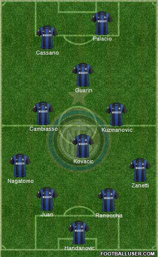 F.C. Internazionale Formation 2013