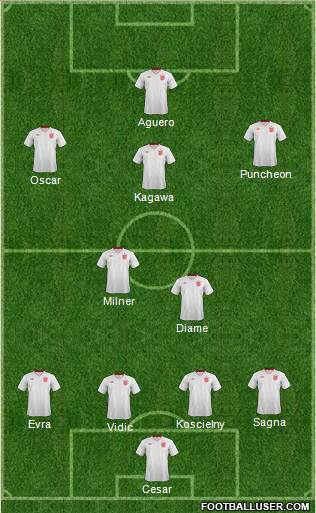 England Formation 2013