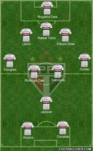 São Paulo FC Formation 2013