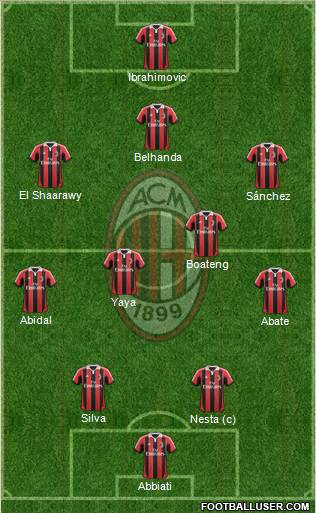 A.C. Milan Formation 2013