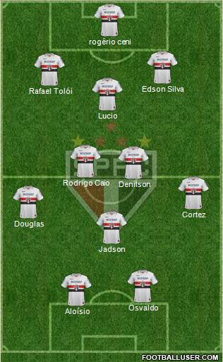São Paulo FC Formation 2013
