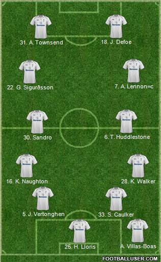 Tottenham Hotspur Formation 2013