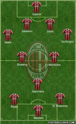 A.C. Milan Formation 2013