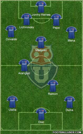 CF Universidad de Chile Formation 2013