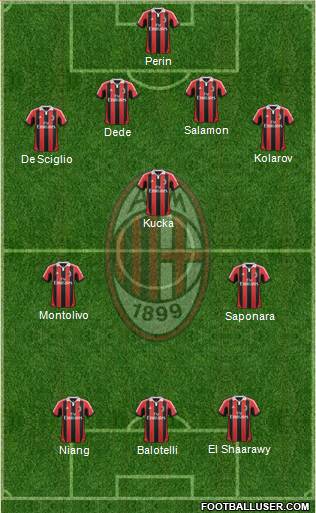 A.C. Milan Formation 2013