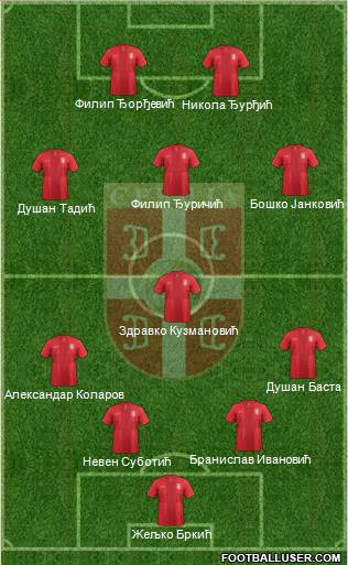 Serbia Formation 2013