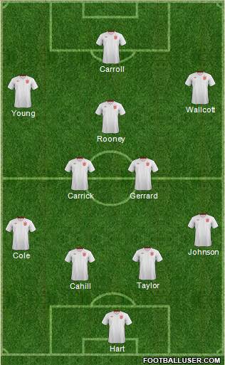 England Formation 2013