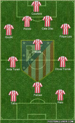 Atlético Madrid B Formation 2013