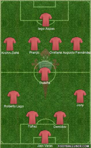 R.C. Celta S.A.D. Formation 2013