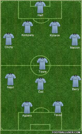 Manchester City Formation 2013