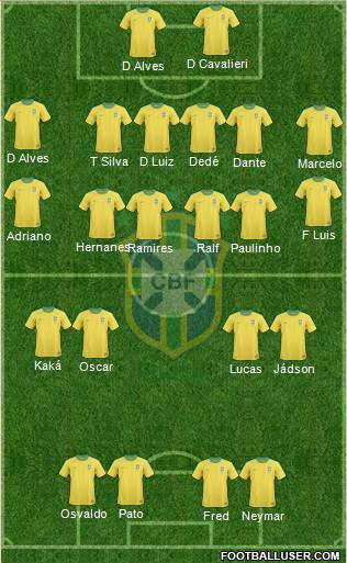 Brazil Formation 2013