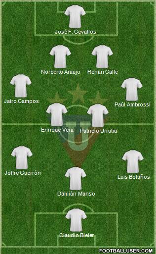 LDU de Quito Formation 2013