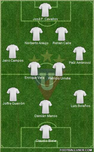 LDU de Quito football formation