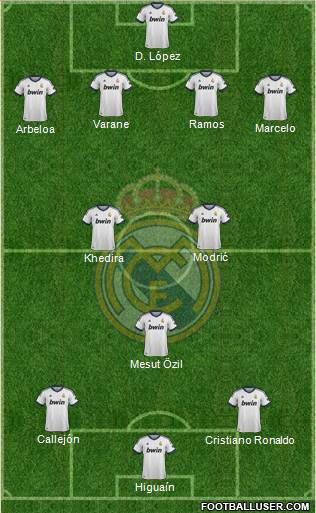 Real Madrid C.F. Formation 2013