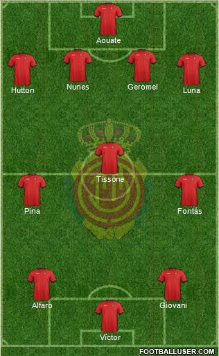 R.C.D. Mallorca S.A.D. Formation 2013