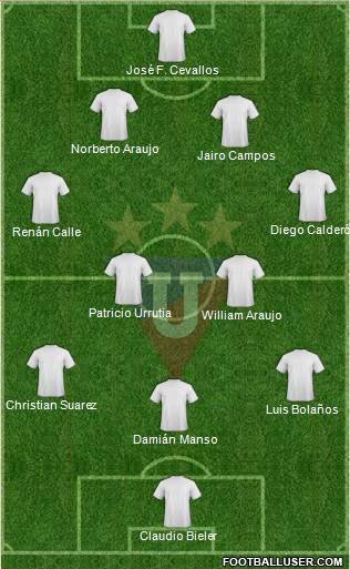 LDU de Quito football formation