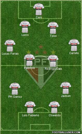 São Paulo FC Formation 2013