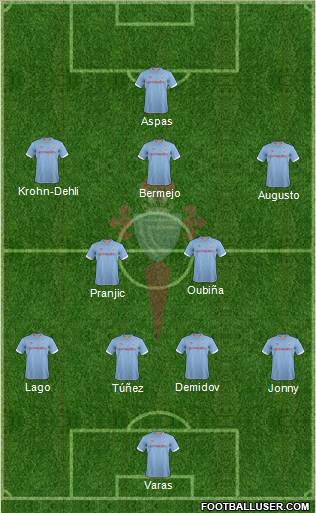 R.C. Celta S.A.D. Formation 2013