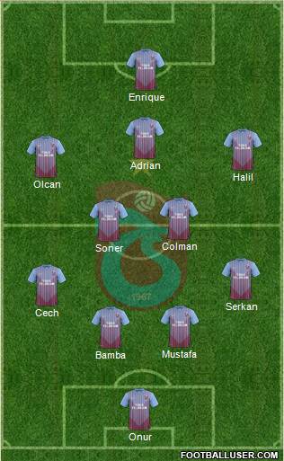 Trabzonspor Formation 2013