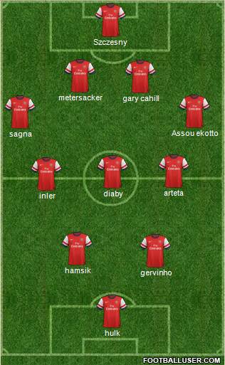 Arsenal Formation 2013