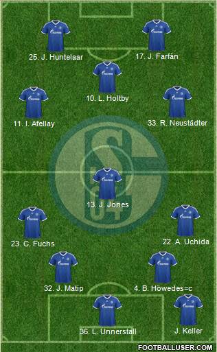 FC Schalke 04 Formation 2013