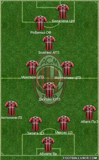 A.C. Milan Formation 2013