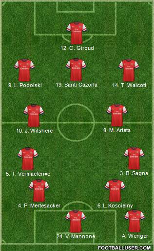 Arsenal Formation 2013