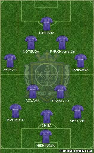 Sanfrecce Hiroshima Formation 2013