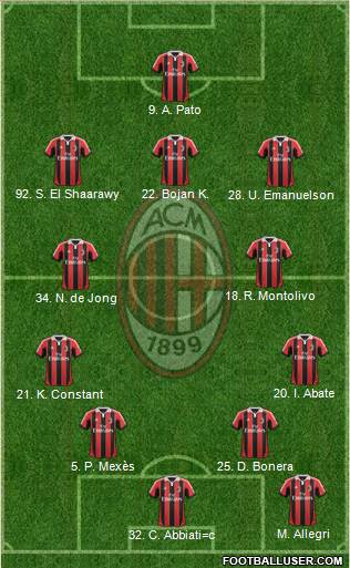 A.C. Milan Formation 2013