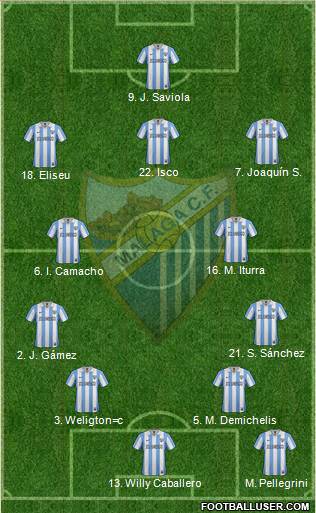 Málaga C.F., S.A.D. Formation 2013